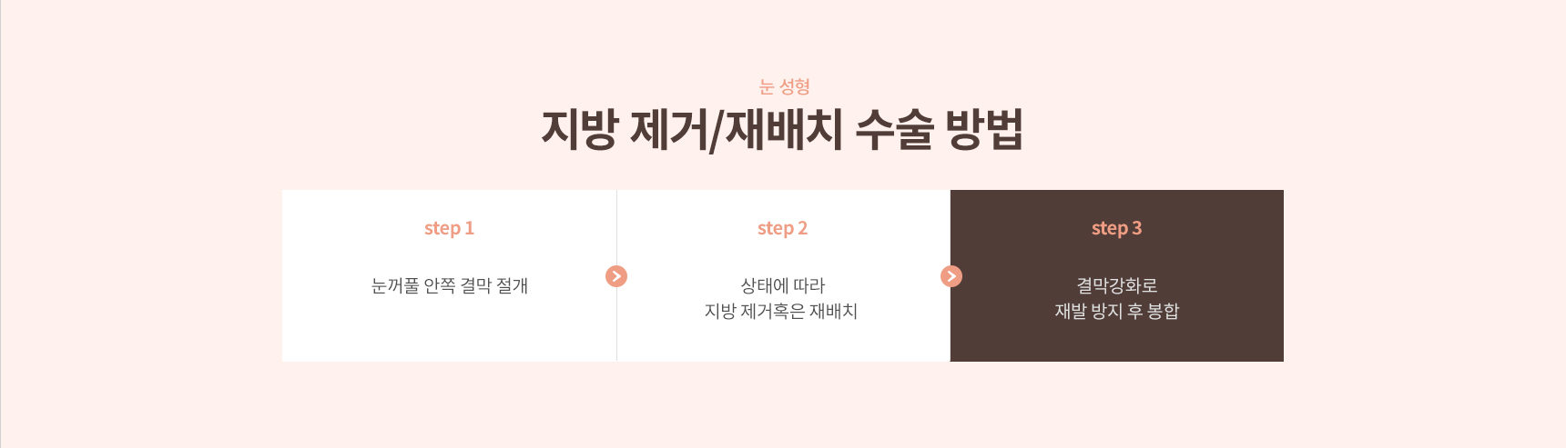 ��������/�������ġ