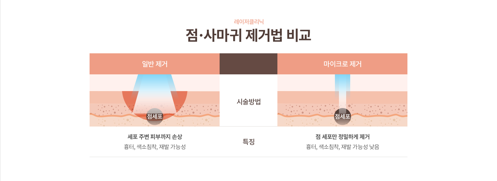 �����縶��